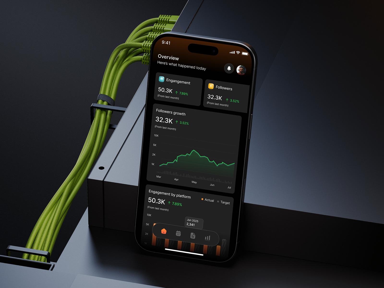 Social Media Analytics Mobile App – Overview Dashboard by Keitoto on Dribbble