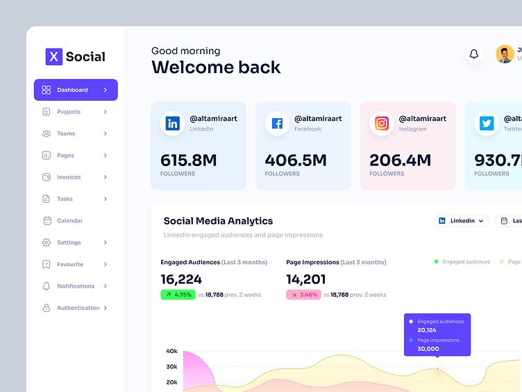 Social Media Manager Admin Dashboard by socialrez on Dribbble